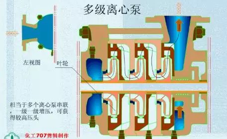 20種泵的性能差異分析，最直觀的選型經(jīng)驗指導！(圖1)