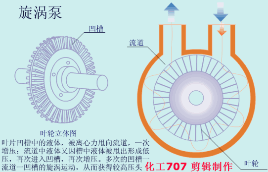 20種泵的性能差異分析，最直觀的選型經(jīng)驗指導！(圖7)