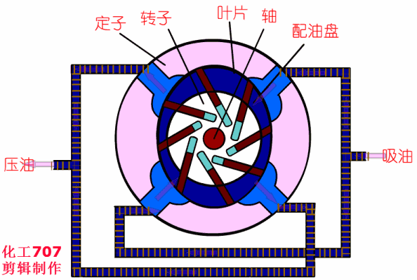 20種泵的性能差異分析，最直觀的選型經(jīng)驗指導！ 行業(yè)熱點 第6張