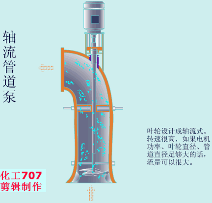 20種泵的性能差異分析，最直觀的選型經(jīng)驗指導！(圖8)