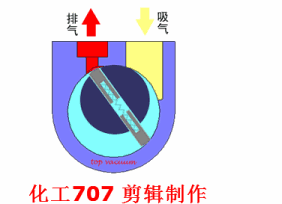 20種泵的性能差異分析，最直觀的選型經(jīng)驗指導！ 行業(yè)熱點 第11張